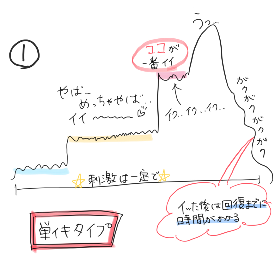 イク感覚は具体的にどんなかんじですか | Peing