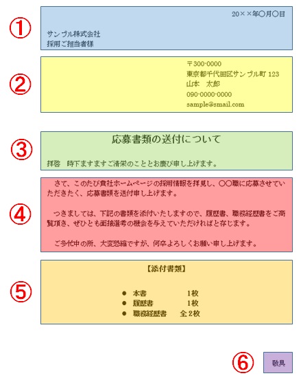 転職 履歴書やESの送付状 添え状 の書き方とマナーを解説 20代・第二新卒・既卒の転職サイト Ｒｅ就活