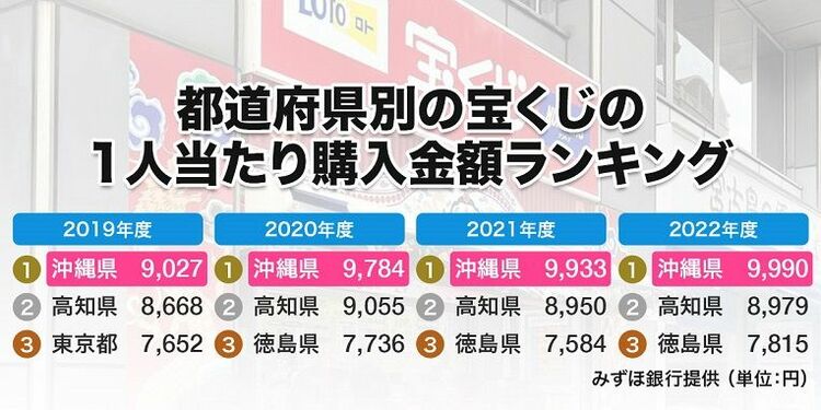 数字選択式宝くじの種類と楽しみ方宝くじ・ロト・totoAll About