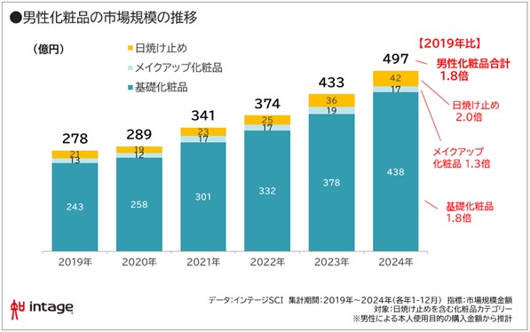 Z世代のメンズコスメ普及のカギを探る！～東洋学園大学との取り組みスタート！～COSMEL株式会社