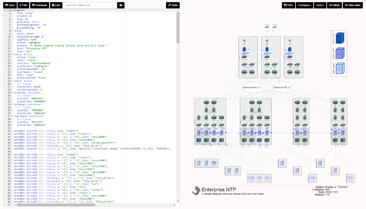 初心者向け システム構成図とは定義、重要性、作成方法 - CMC Japan
