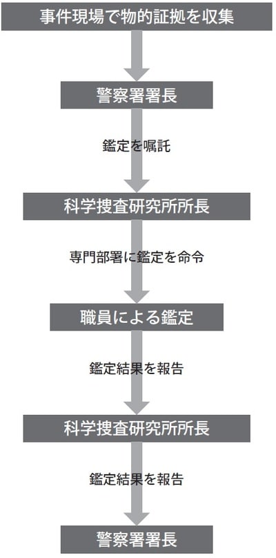 警察庁長官と警視総監､本当に偉いのはどっち?｣日本人もよく知らない