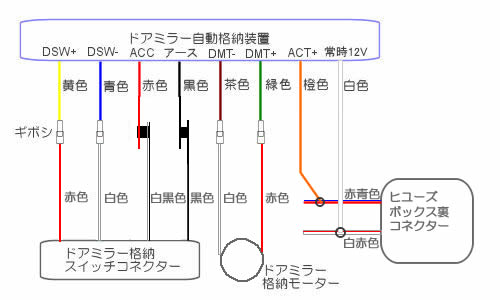 ドアミラー自動格納 オートリトラミラー を解除。スキャンツールでの書き換え コーディング で対応です。ミツビシ：ｅｋワゴングーネットピット