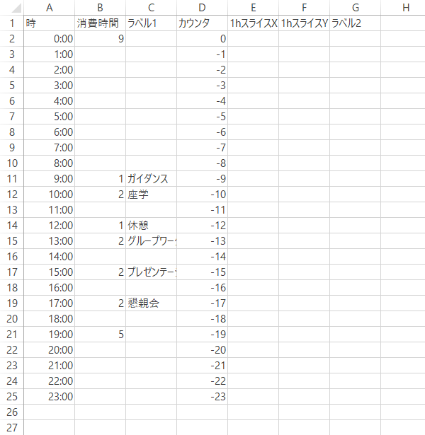 1日のスケジュールをExcelの円グラフで表すBiz Clip ビズクリップ －読む・知る・活かす