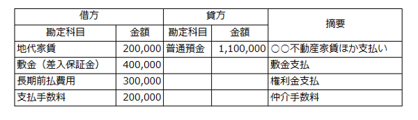 簿記3級 賃貸借契約の仕訳問題をわかりやすく解説Funda簿記ブログ