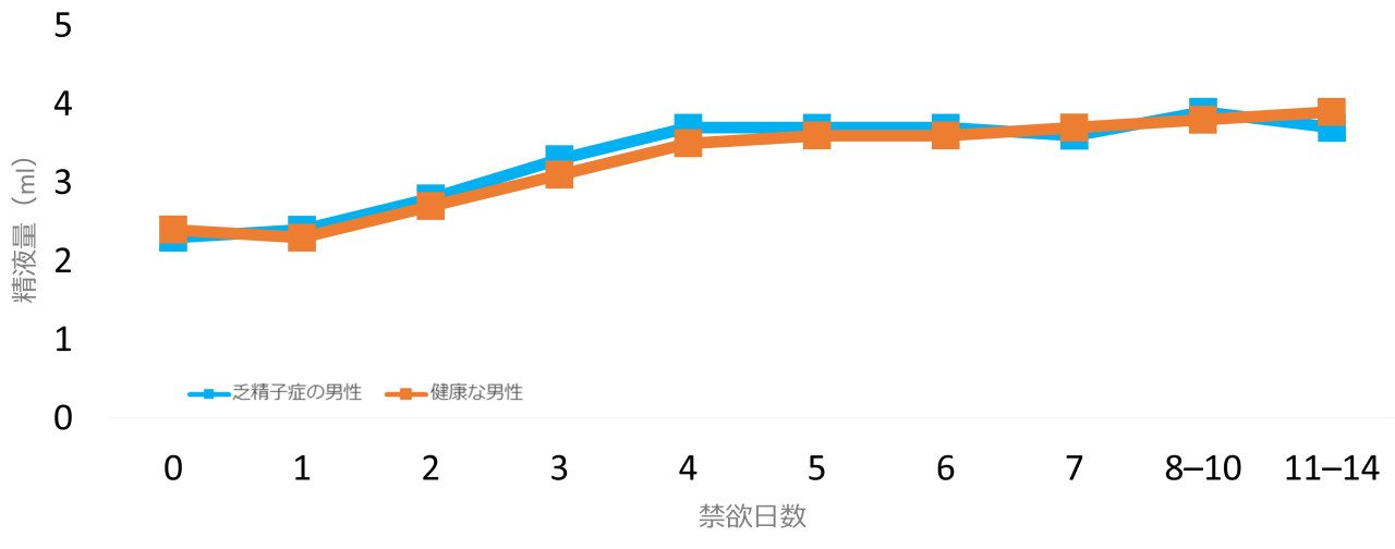 運動前のオナニーはNG？オナニーと運動の大事な関係性！ | happy-travel[ハッピートラベル]