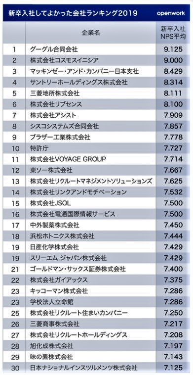 最新版】おすすめの職業ランキング一覧 | 男女別人気の仕事,ならない方がいい職業も