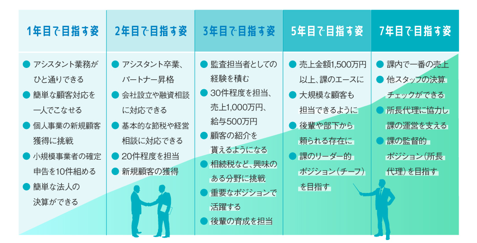 デザイナーを社内で育成する方法は？育成するリソースがない時の解決策も解説フリーランスデザイナー・業務委託採用クロスデザイナ