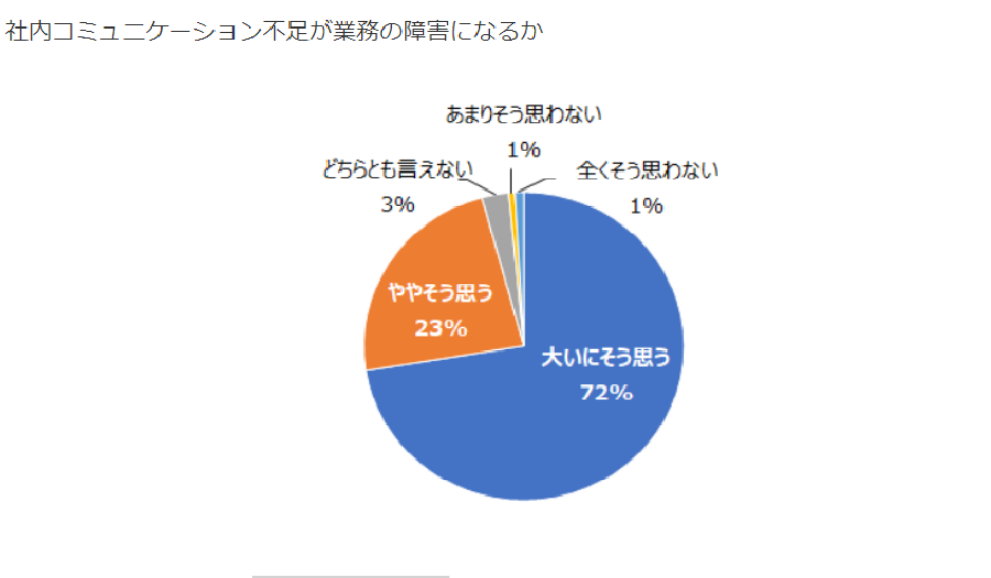 コミュニケーション能力は12個の言い換えで勝負しよう！ 例文つきPORTキャリア