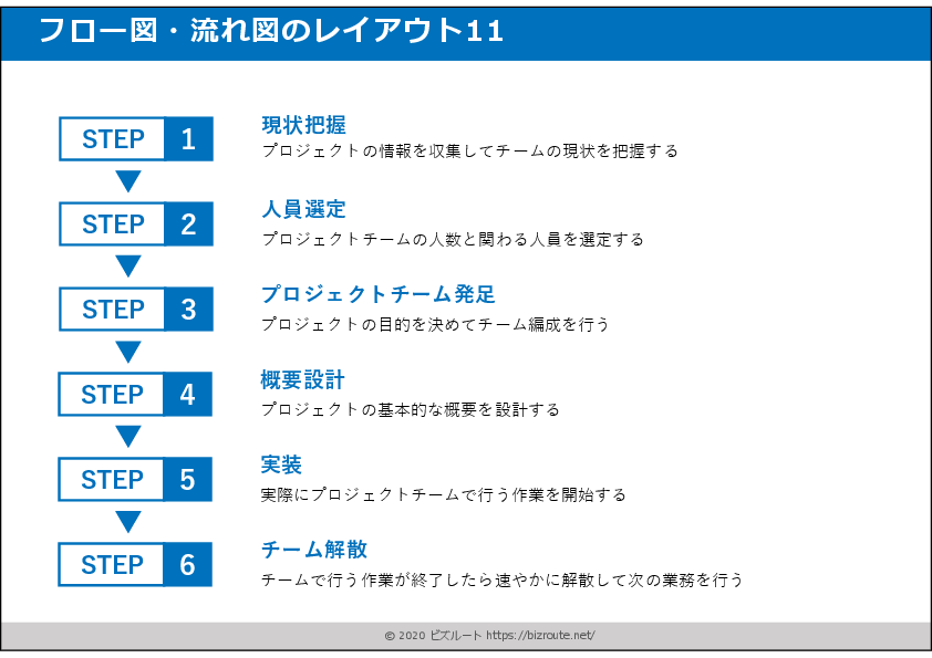 フローチャートやプロセスを図解する！パワポ頻出デザイン例5選 解説とテンプレ付き じゅういち 実践プレゼン資料作成術