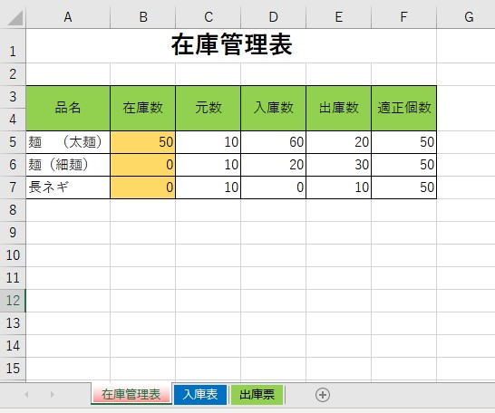 見やすい在庫管理表とは？エクセルでの作り方、必要な項目を解説EC通販・物流代行 スクロール360