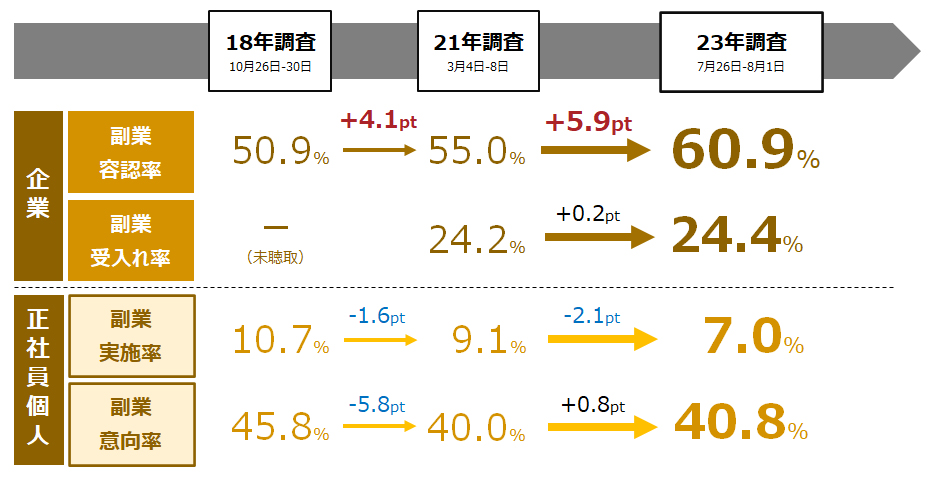 副業時間の作り方を教えて！時間を作る7つの方法と3つの勘違いとは？レッツ朝活メディア