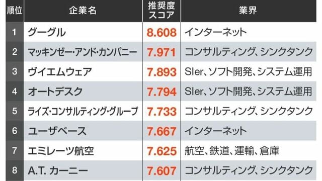 女性職業別年収ランキングと起業の可能性TikTok