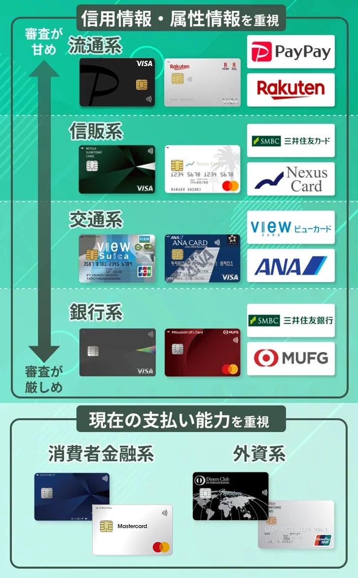 無職でも三井住友のクレジットカード作れたので方法を紹介する無職主夫の暮らし