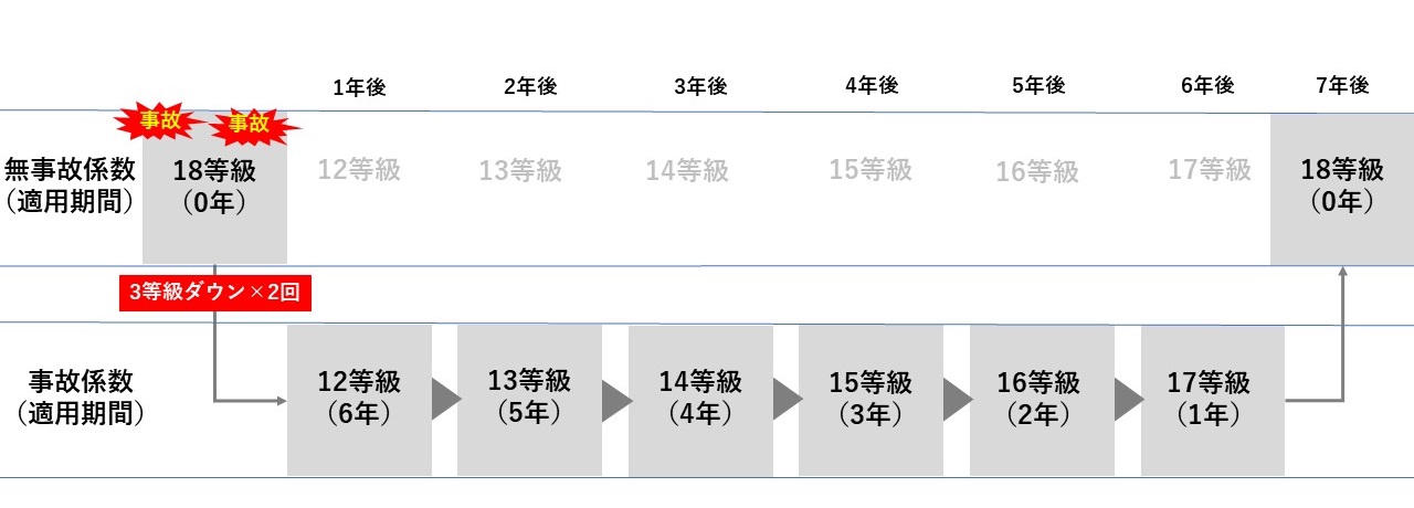 自動車保険の等級制度とは？仕組みや引き継ぎ時の注意点を解説保険コラムJAL保険ナビ