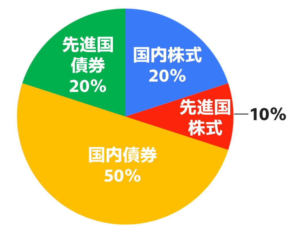 放っておくと危ない
