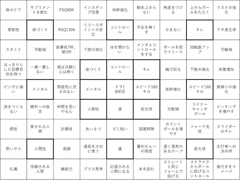 資格勉強を成功に導く！マンダラチャートで目標達成を実現する方法オンスク.JP