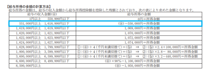 初心者必見 年末調整の書き方提出すべき書類・記入例をわかりやすく解説経営改善のITサービス比較・費用ならビズクロ