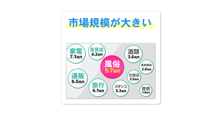 風俗営業とは？定義や区分 | 税理士による経営者のお悩み解決相談