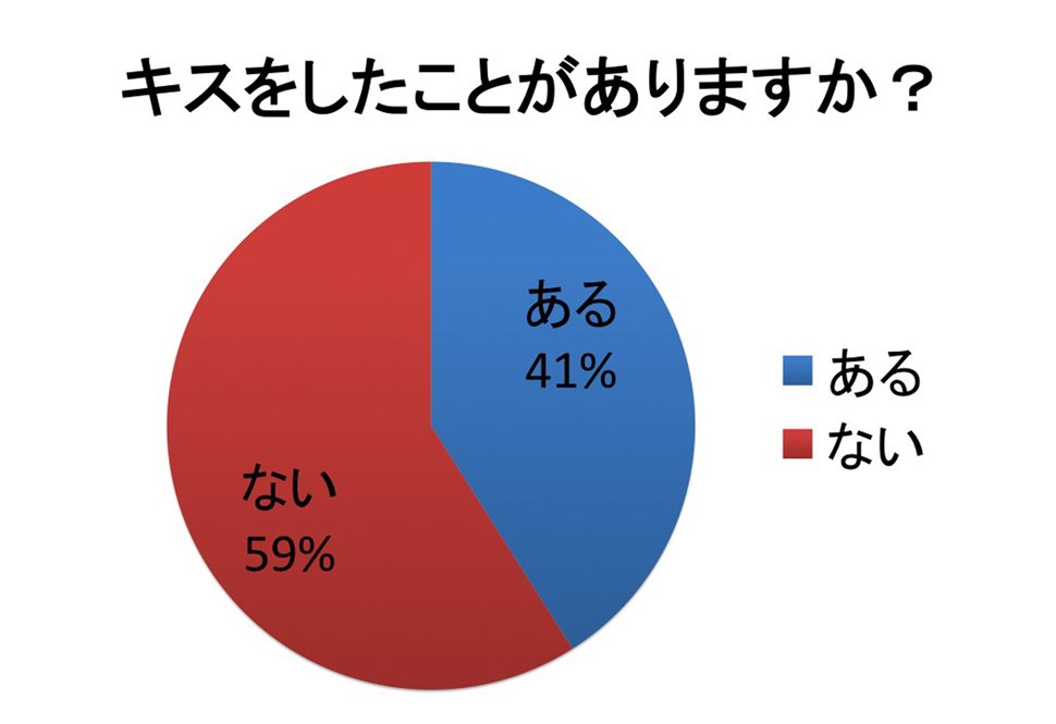 付き合ってセックスするまでの期間は？恋人と付き合うとエッチする理由【ラブコスメ】