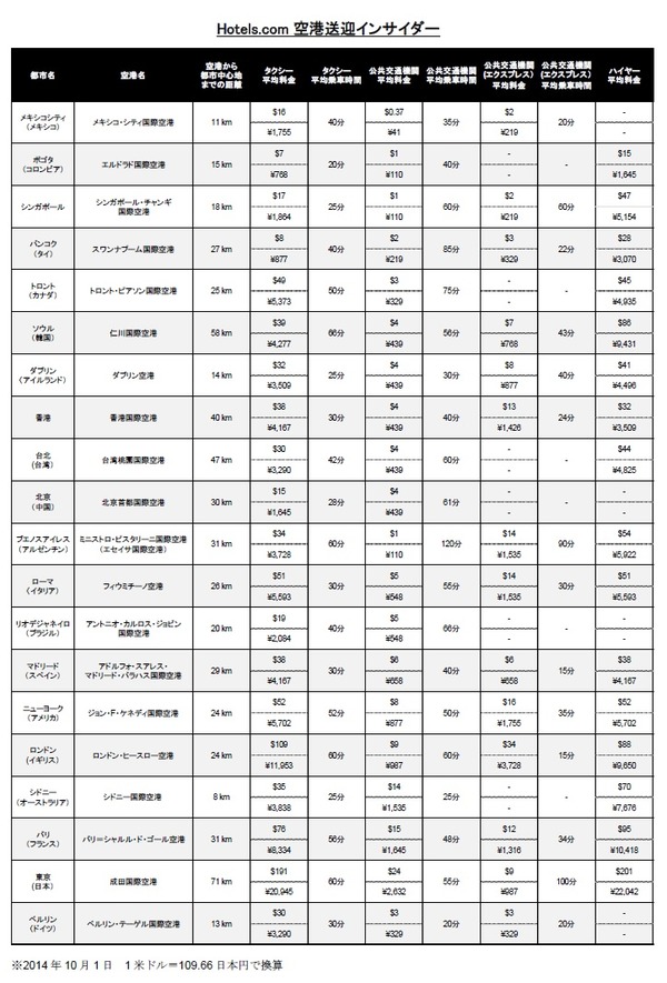 最近はグリーンも登場？！NYへ行く前に知っておきたい「イエローキャブ」事情 New York 101 – Vol012DMM英会話ブログ