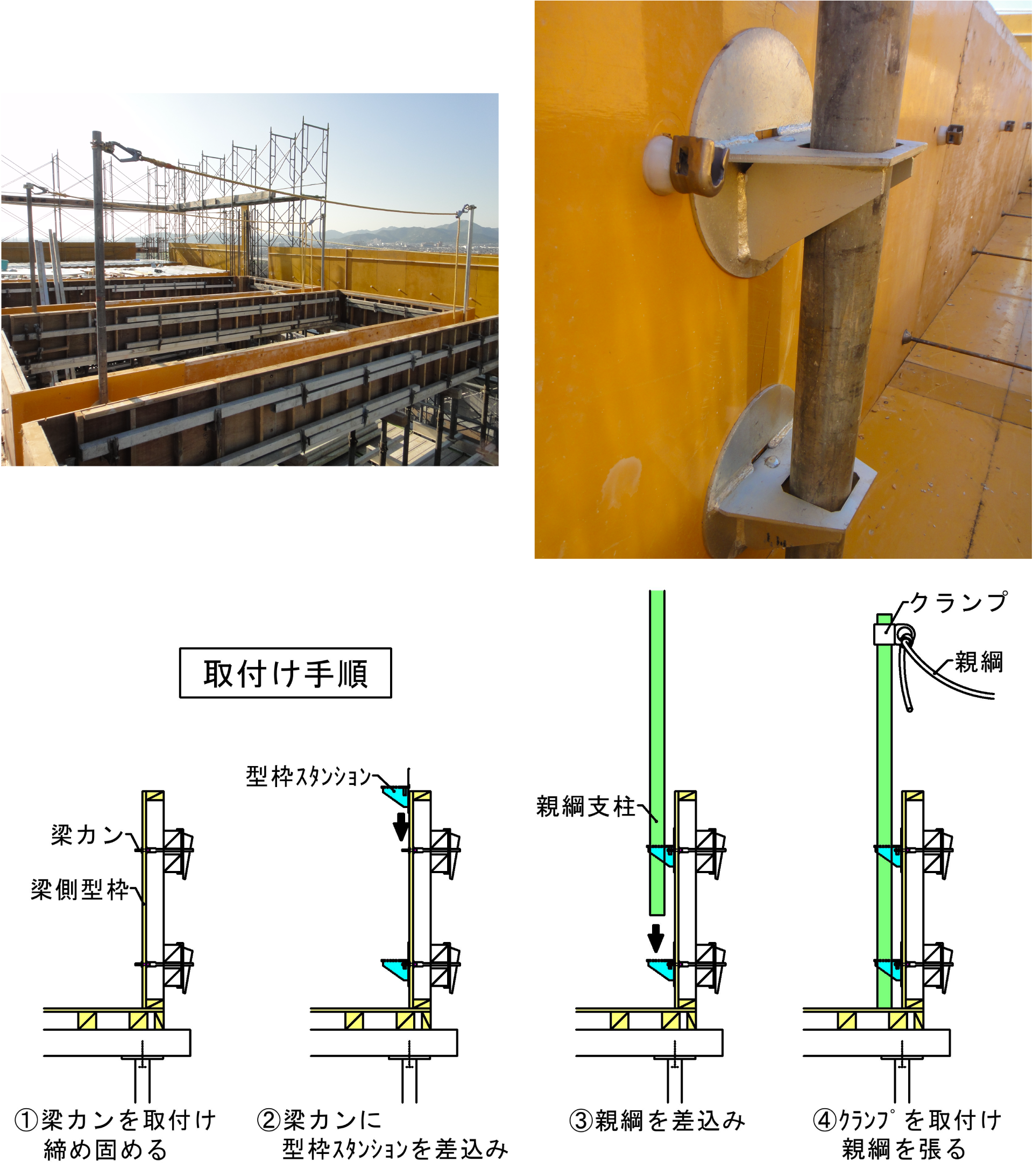 基礎コンクリートの養生期間と型枠取り外し時期について解説CMC
