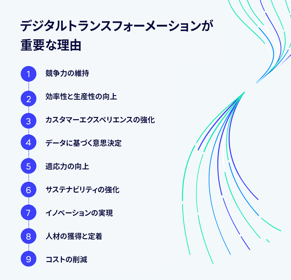 DXとは。デジタルトランスフォーメーションの意味を丁寧に解説一般社団法人DXビジネスコンティニュー推進協会