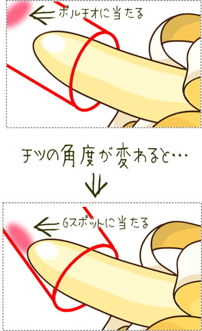 Gスポット開発とは？場所と位置の見つけ方 - 夜の保健室