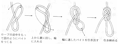設置方法とロープの結び方