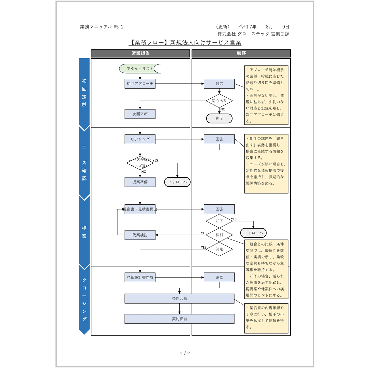 オージス総研が業務フロー作成ツール無償公開、ExcelとOpenOfficeのアドイン日経クロステック xTECH