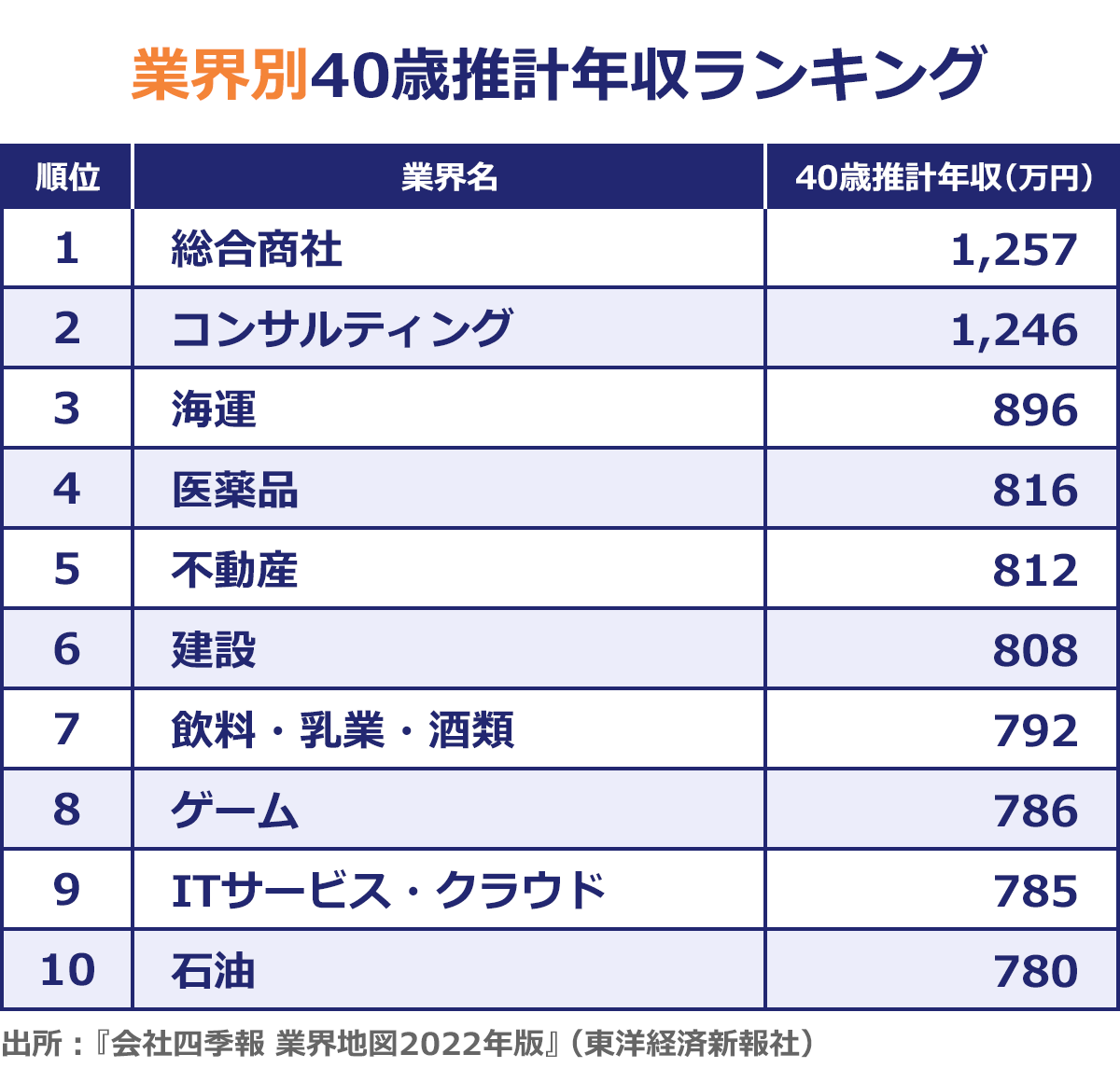 30代の方にオススメ副業10選！明日から始められる副業を紹介！ | Single