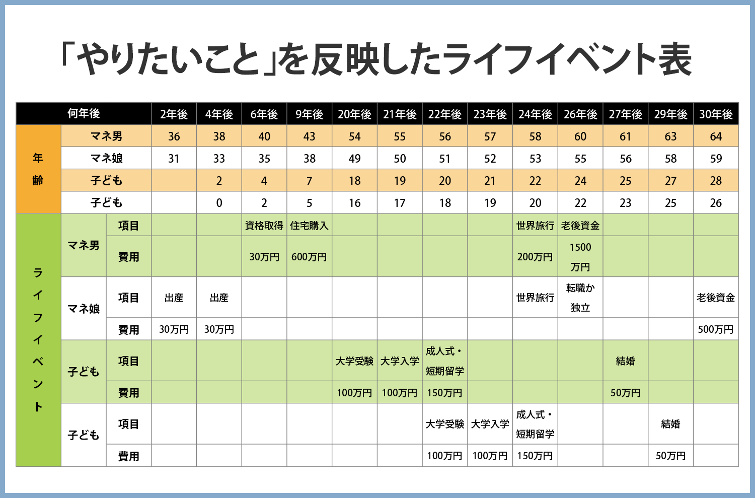 ライフ マネー プラン シート1 年間、10 年間- 無料テンプレート公開中 - 楽しもう Office