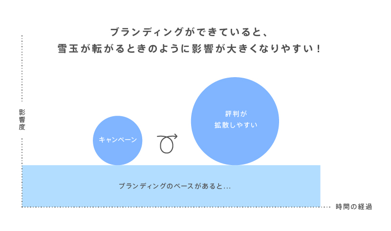 マーケティングミックス 4P株式会社シナプス