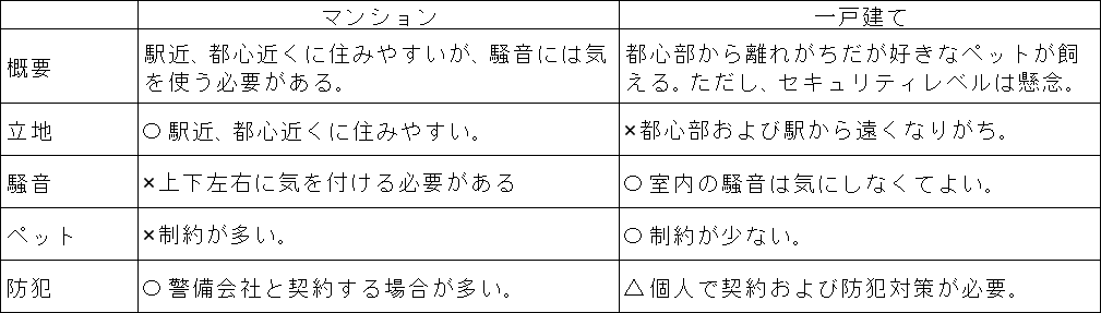 迷ったときは「メリット・デメリット」の表に決めてもらうTakashi Sudaかんた