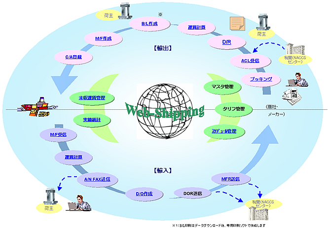 国際海上輸送商船三井ロジスティクス株式会社