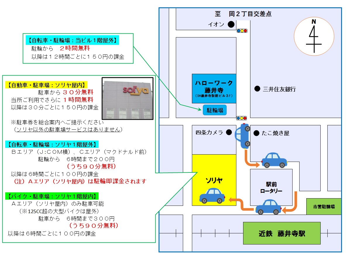 アゼリア柏原ハローワークコーナ