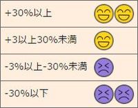 銘柄コード「4桁の秘密」 なぜ9434を見た古参は涙したのか、なぜ01を見れば相場がわかるのか - みんかぶ マガジン
