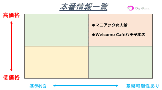 小作(羽村) ピンサロ・クラブホワイトの風俗体験談。口コミ評判,感想レビュー | モテサーフィン