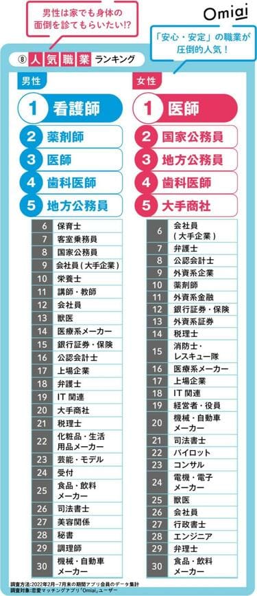 18年版「女性が稼げる職種」ランキング、弁護士を抜いて1位だったのは：コンサルなどが多くランクイン - ITmedia ビジネスオンライン