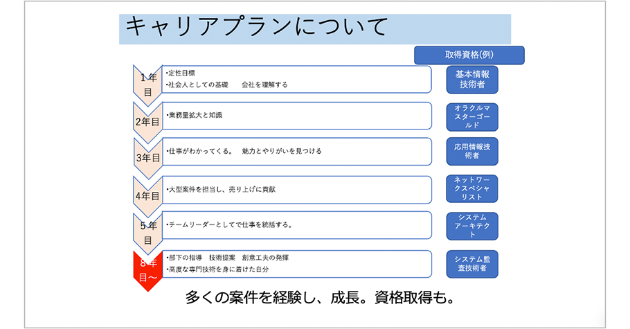 シンプルなスタイルの個人的な職務経歴書 パワーポイントテンプレートと Google スライドのテーマを無料でダウンロード - Slidesdocs