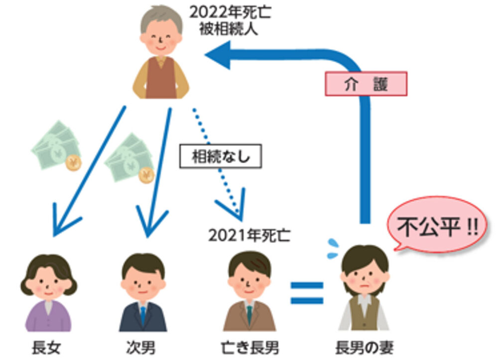 イエス様、 バプテスマを、受けるマイ・ワンダー・スタジオ