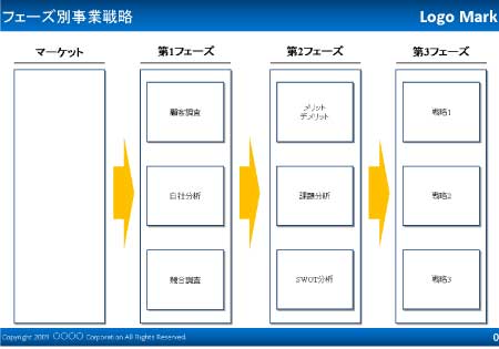 無料の戦略的プランニング テンプレート: すべての形式、編集可能