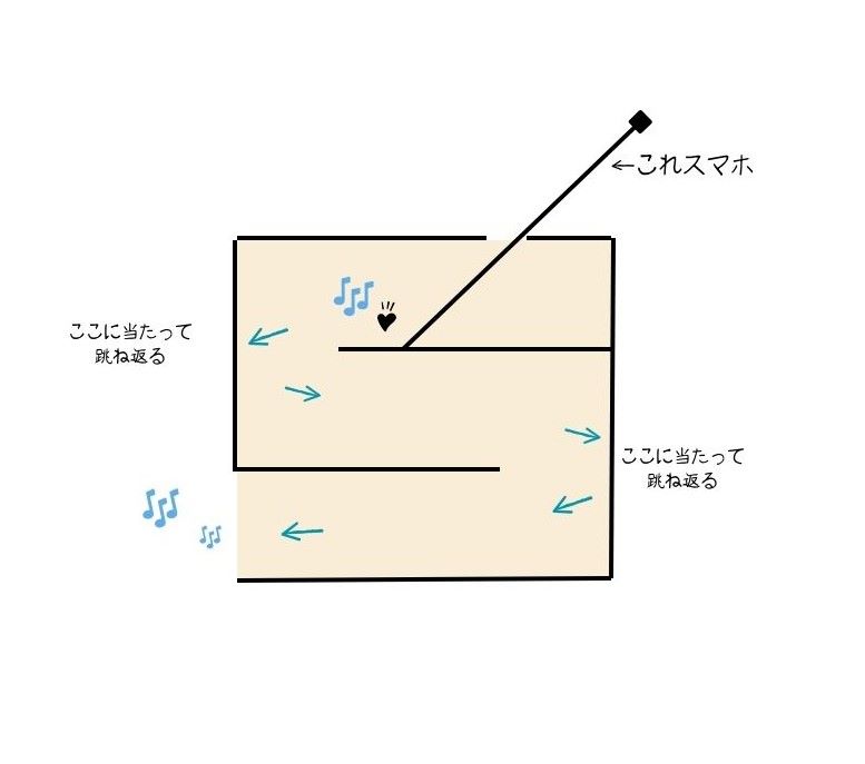 置くだけで充電も、良質な音も奏でるおすすめスマホスピーカー・スタンド15選ハンドメイド、手作り通販・販売のCreema