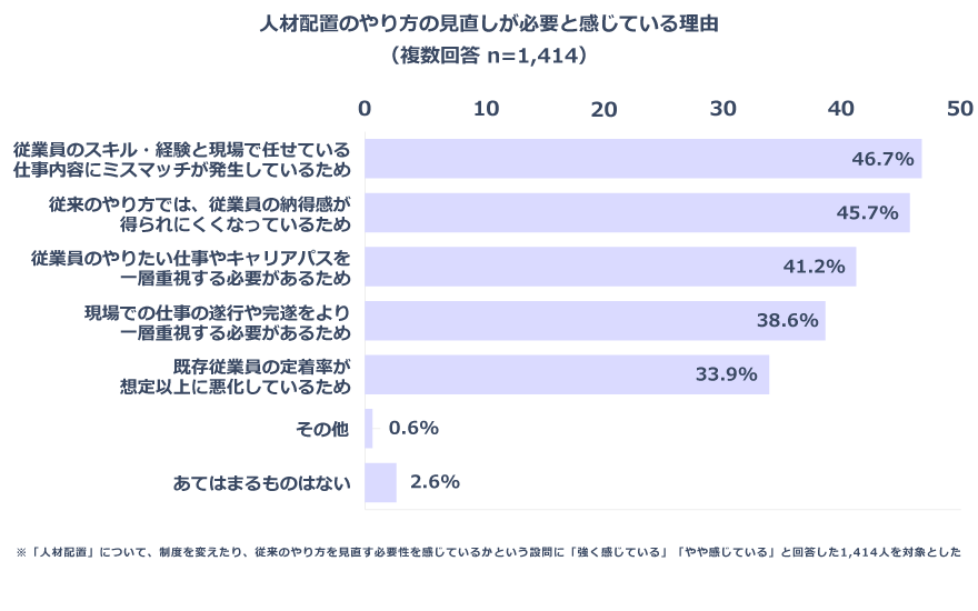 人員配置マップArea Markerゼンリンデータコム法人向けサービス