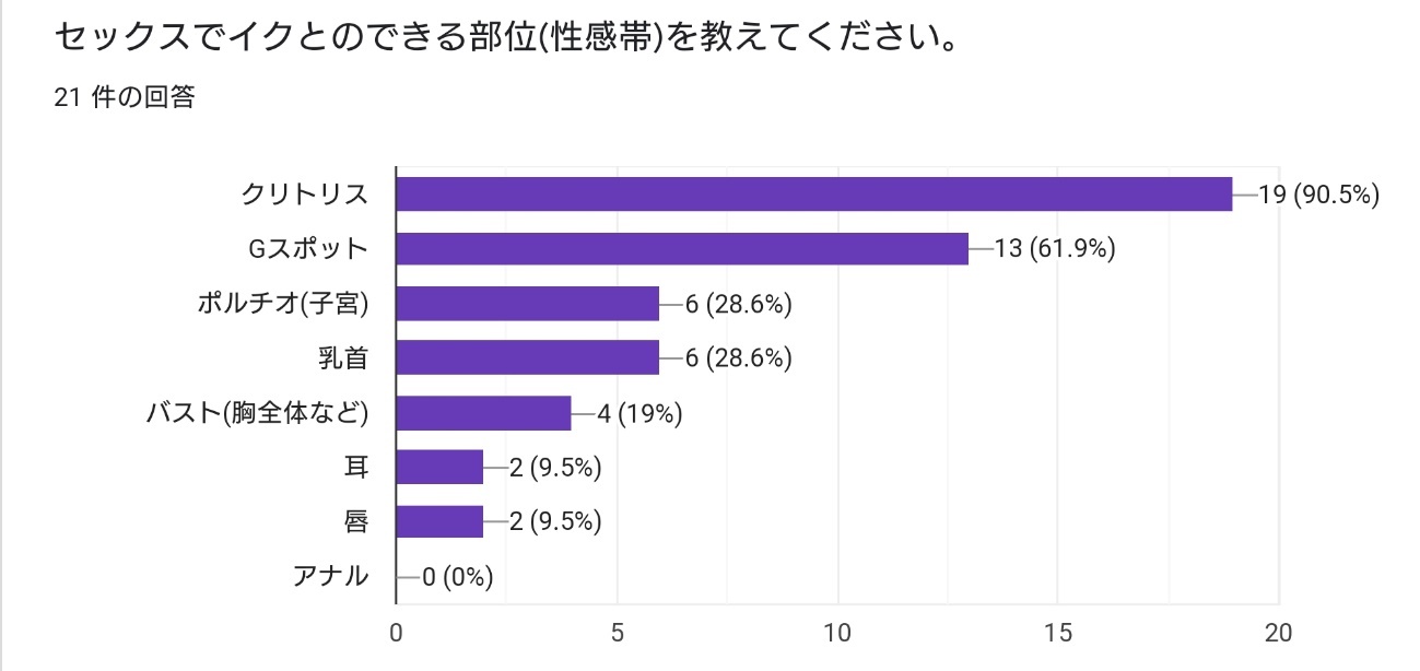 ポルチオとは？位置や開発方法、ポルチオセックスのやり方- 夜の保健室