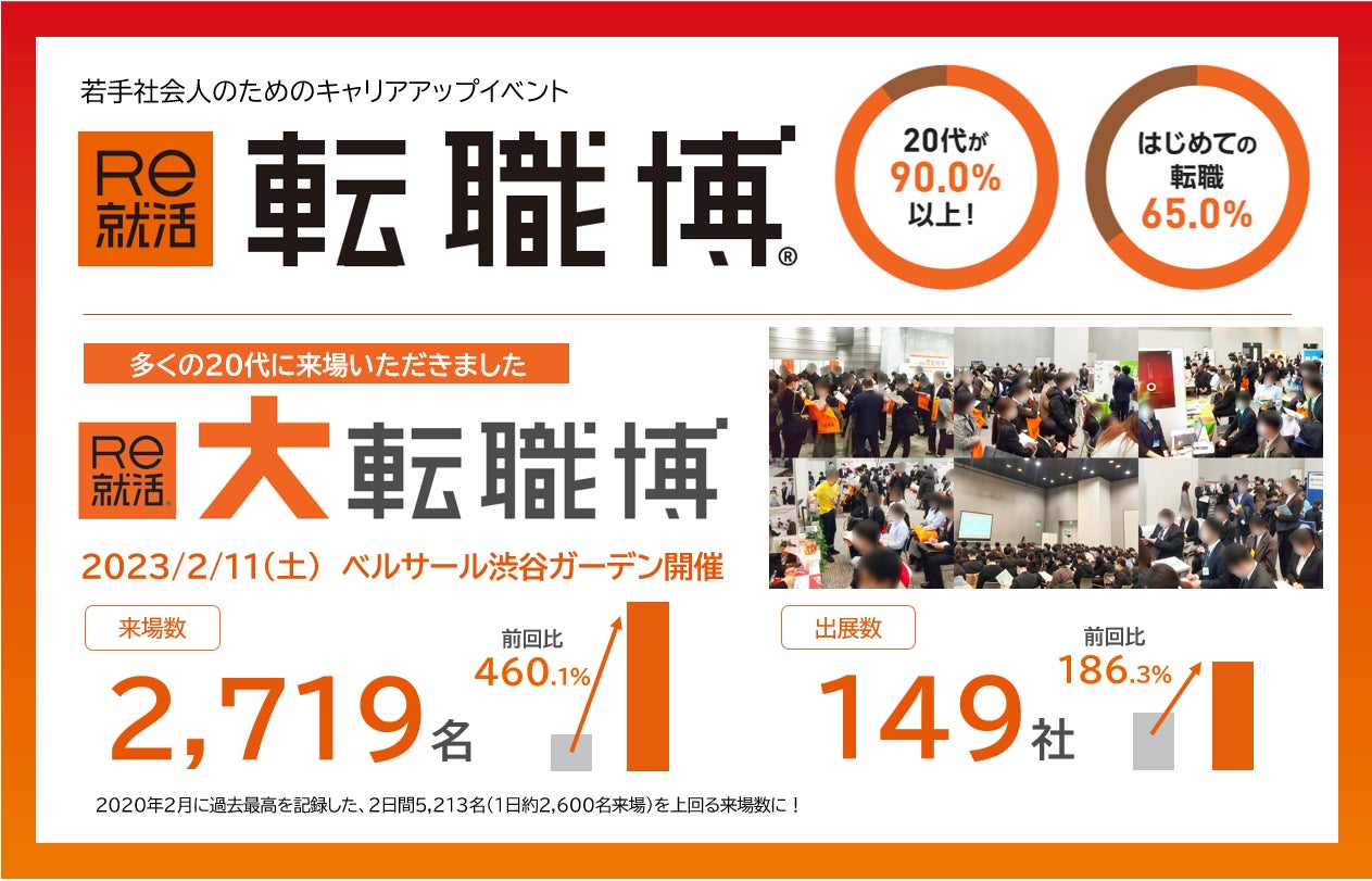 東京都のネイリスト 30代が多い 求人・転職情報｜ホットペッパービューティーワーク