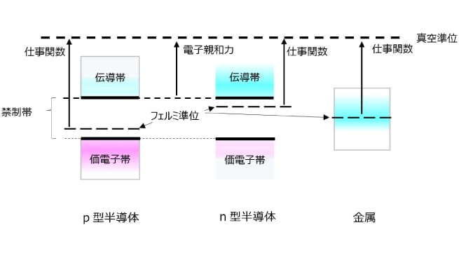 仕事関数の原理原理ACシリーズ理研計器株式会社