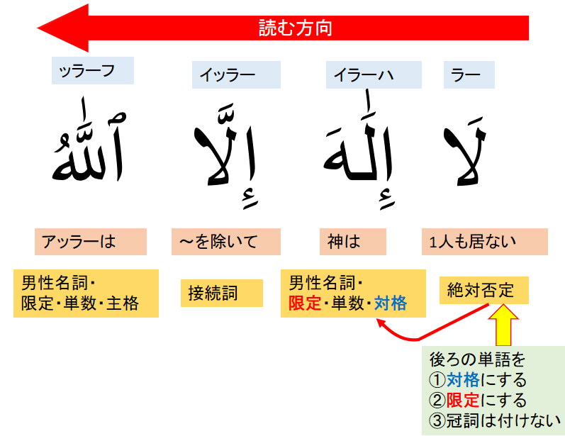 サウジアラビア風のアメリカ合衆国の国旗だけど、みんなの意見を取り入れてみた : r vexillology