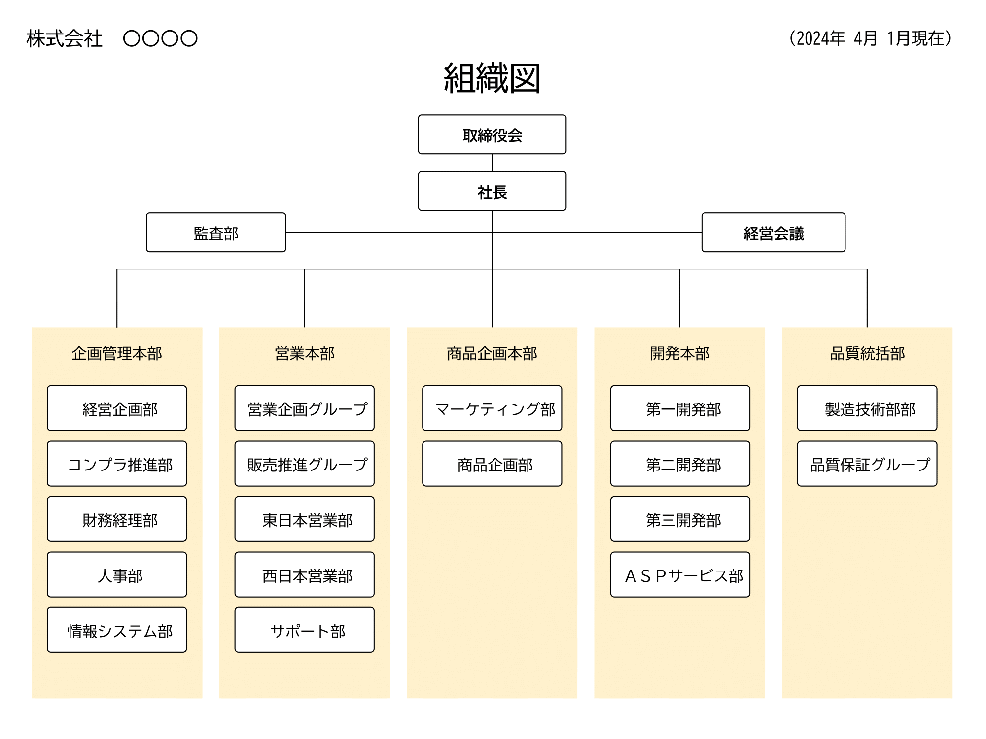 会社の組織図の作り方を完全解説