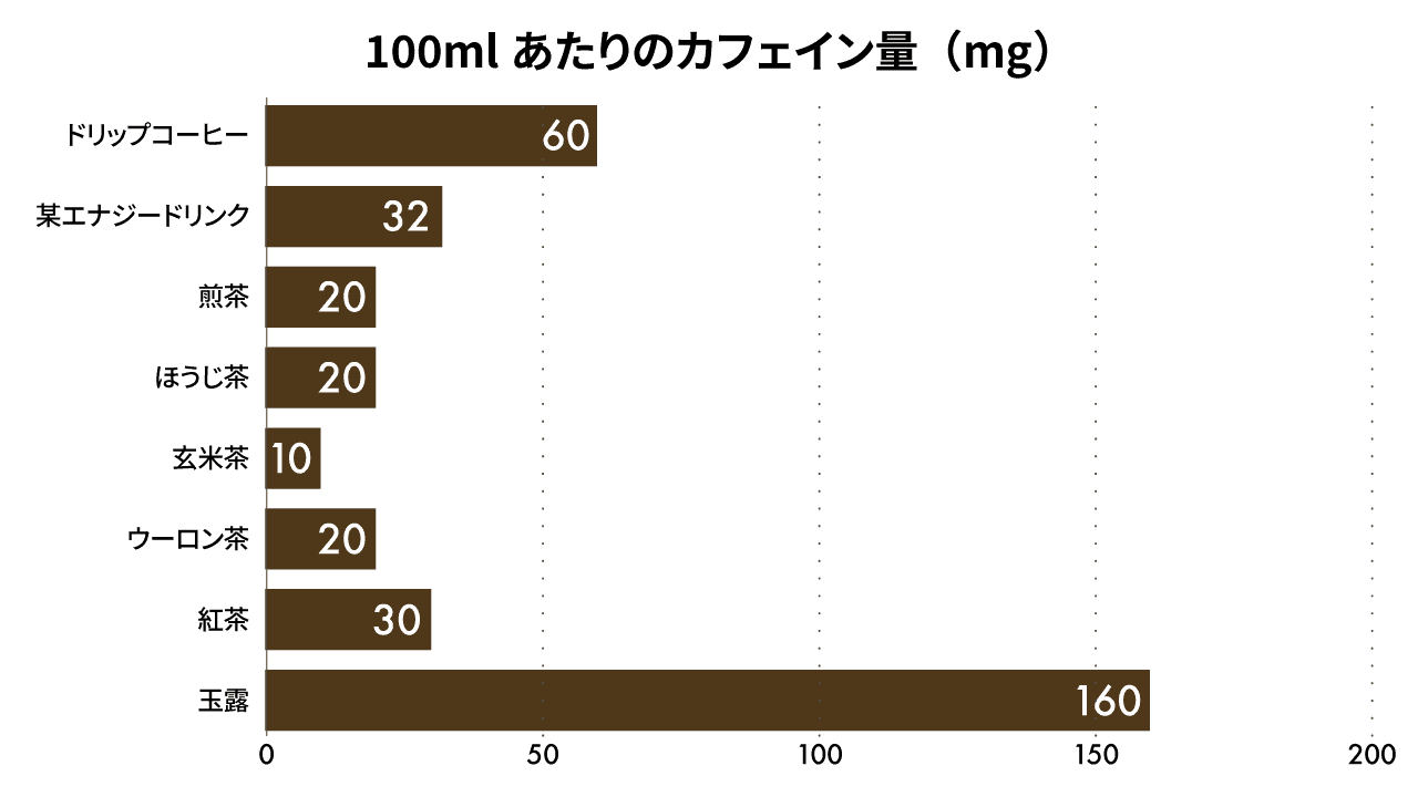 精力剤の成分及びED改善効果｜【浜松町第一クリニック】